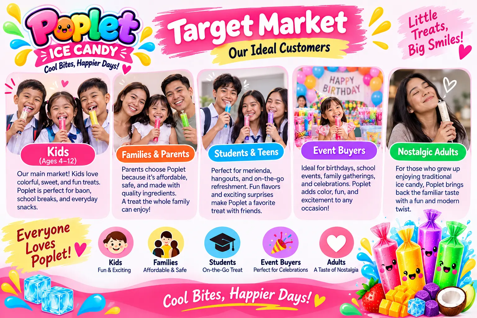 PopLet target market: kids, families, students, event buyers, and adults